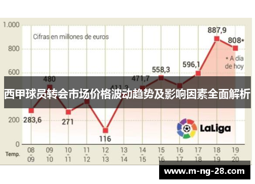 西甲球员转会市场价格波动趋势及影响因素全面解析