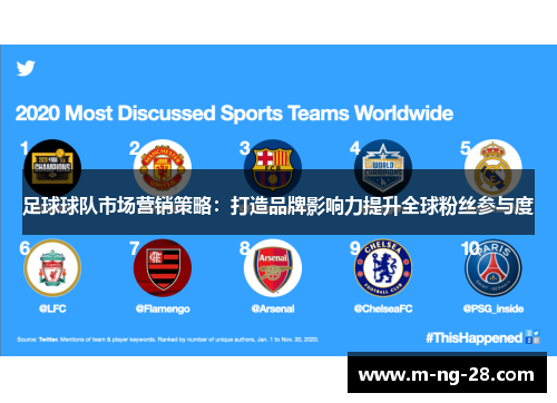 足球球队市场营销策略：打造品牌影响力提升全球粉丝参与度