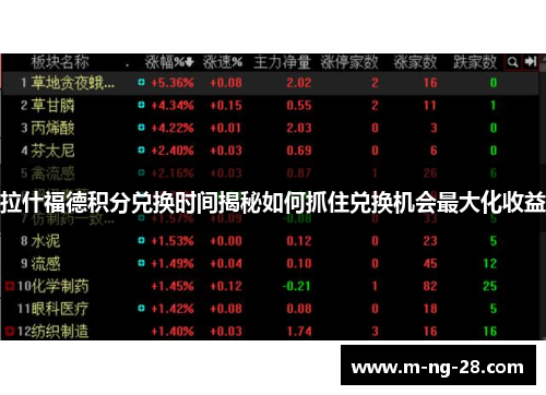 拉什福德积分兑换时间揭秘如何抓住兑换机会最大化收益