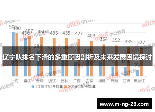 辽宁队排名下滑的多重原因剖析及未来发展困境探讨