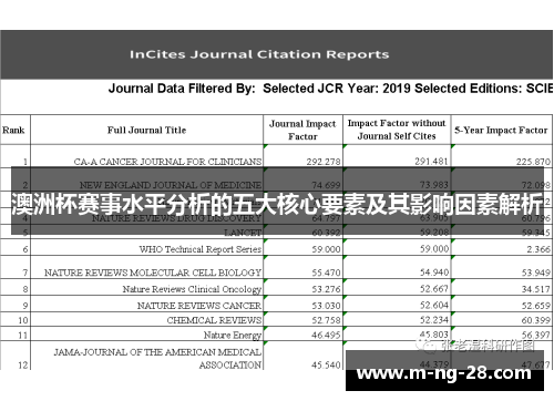 澳洲杯赛事水平分析的五大核心要素及其影响因素解析 澳洲杯赛事水平分析的五大核心要素及其影响因素解析