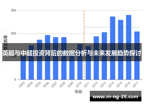 英超与中超投资背后的数据分析与未来发展趋势探讨