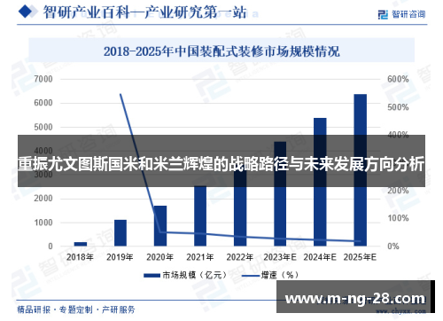 重振尤文图斯国米和米兰辉煌的战略路径与未来发展方向分析