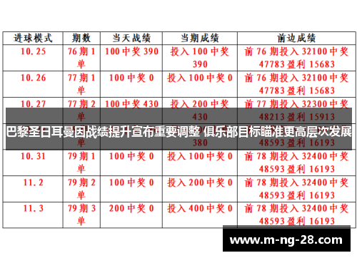 巴黎圣日耳曼因战绩提升宣布重要调整 俱乐部目标瞄准更高层次发展