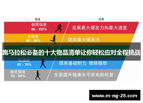 跑马拉松必备的十大物品清单让你轻松应对全程挑战