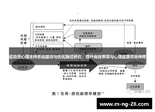 运动员心理支持系统建设与优化路径研究：提升竞技表现与心理健康双重保障