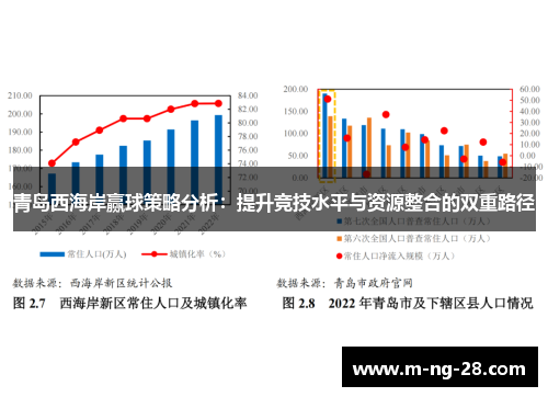 青岛西海岸赢球策略分析：提升竞技水平与资源整合的双重路径