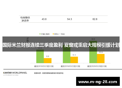 国际米兰财报连续三季度盈利 夏窗或重启大规模引援计划 国际米兰财报连续三季度盈利 夏窗或重启大规模引援计划